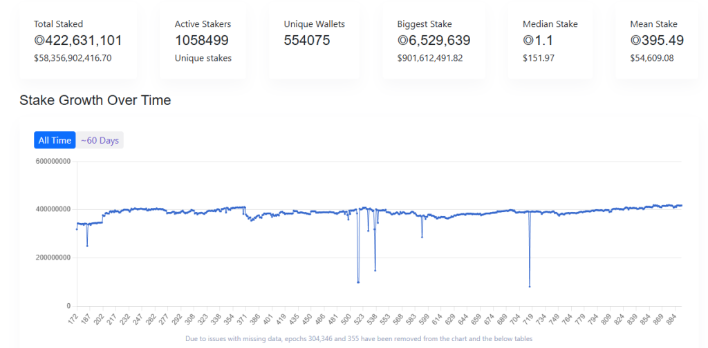 Variant, Coinbase Ventures, Gemini и другие инвестируют $5 млн в «Трансформер» стейкинга Solana Pye Finance