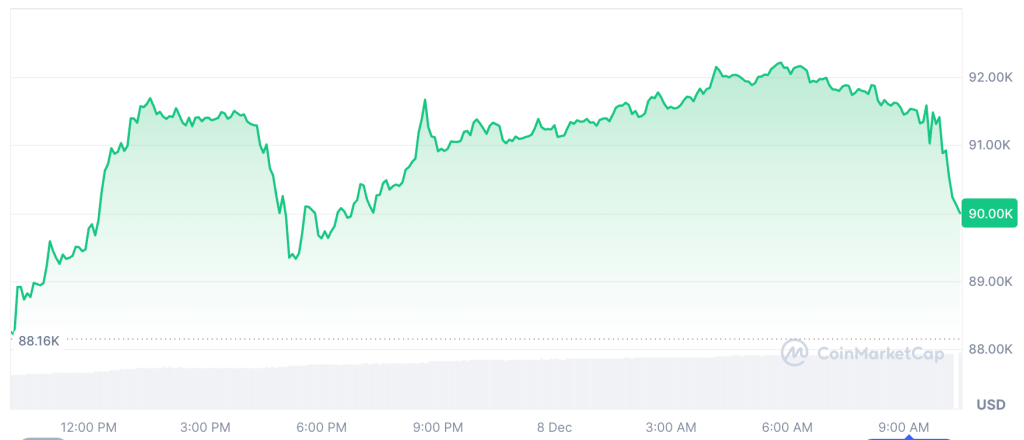 Сезон альткоинов еле дышит, пока Canton, Ethena и Ondo растут на осторожном рынке