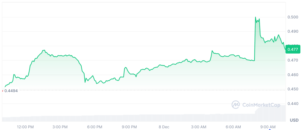 Сезон альткоинов еле дышит, пока Canton, Ethena и Ondo растут на осторожном рынке