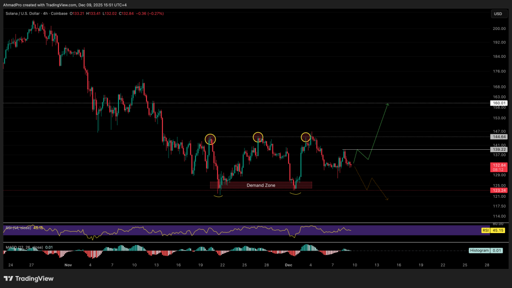 Лучшая криптовалюта для покупки сегодня, 9 декабря – XRP, Solana, Zcash