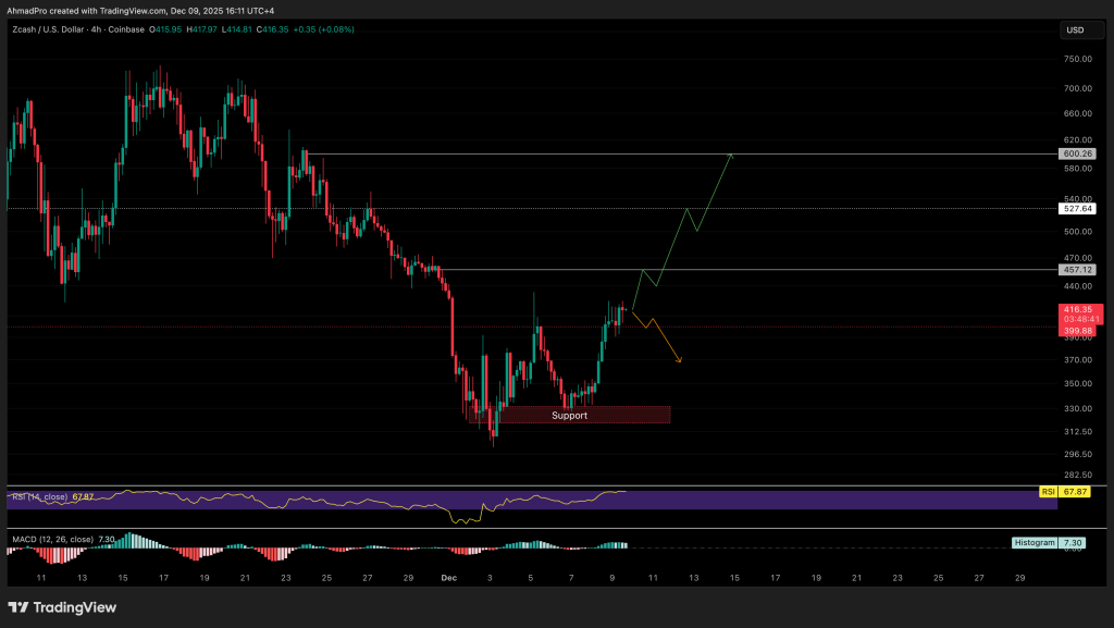 Лучшая криптовалюта для покупки сегодня, 9 декабря – XRP, Solana, Zcash