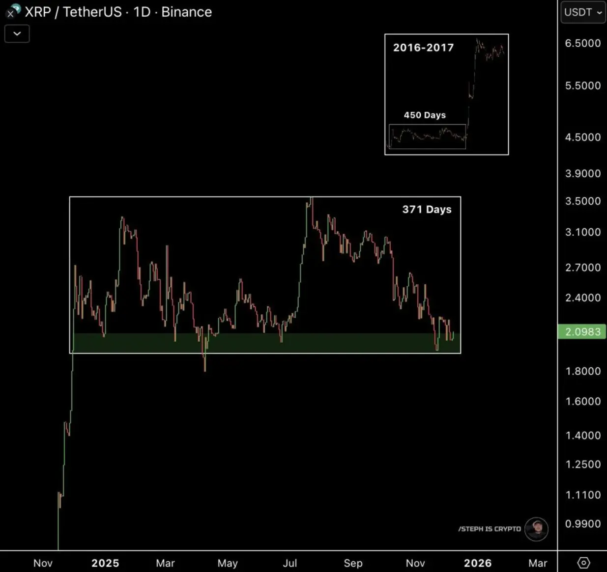 Новый китайский ИИ предсказывает цены XRP, Shiba Inu и Dogecoin к концу 2025 года