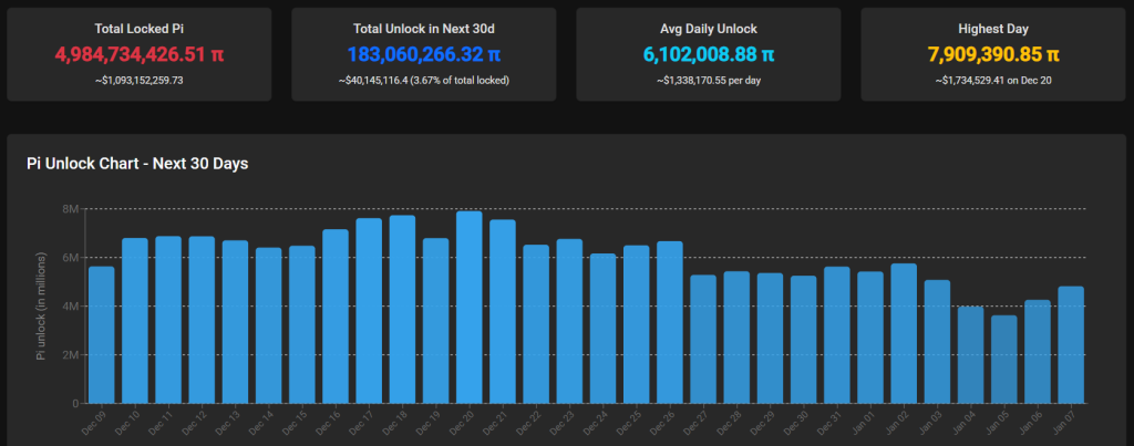 Прогноз цены Pi Coin: $10 млн. судебный иск о мошенничестве на фоне сброса 2 млрд. токенов – упадет ли Pi Coin до $0?