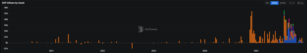 Принц Малайзии запускает криптовалютный фонд на 121 млн долларов, несмотря на опасения пузыря.