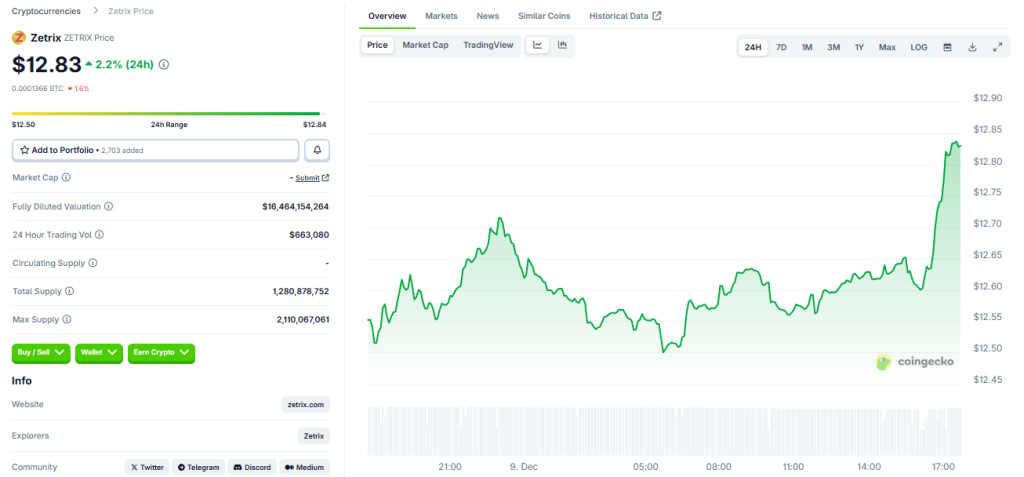 Принц Малайзии запускает криптовалютный фонд на 121 млн долларов, несмотря на опасения пузыря.