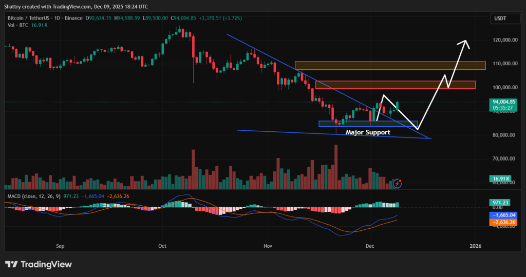 Прогноз цены Биткоина: CZ предсказывает крипто-