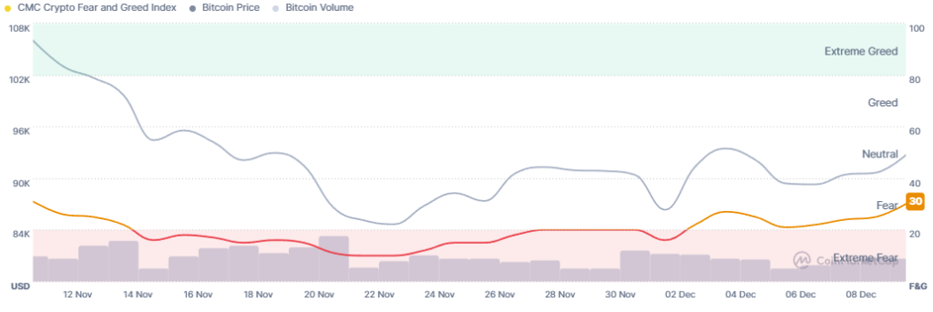 Почему криптовалюта растет сегодня? – 10 декабря 2025 г.