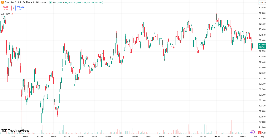 Почему криптовалюта растет сегодня? – 10 декабря 2025 г.