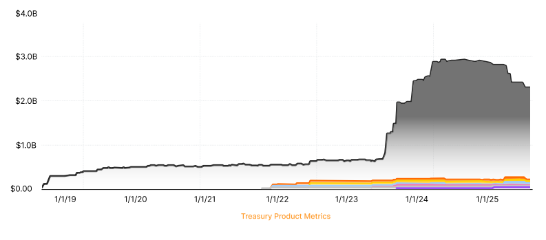 Сингапур возглавил глобальный рейтинг криптовалют 2025 года на фоне 63%-го роста токенизации реальных активов: отчет.