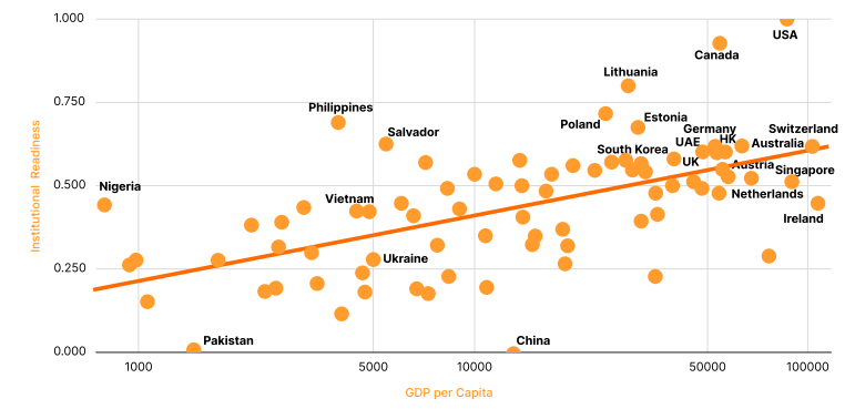 Сингапур возглавил глобальный рейтинг криптовалют 2025 года на фоне 63%-го роста токенизации реальных активов: отчет.