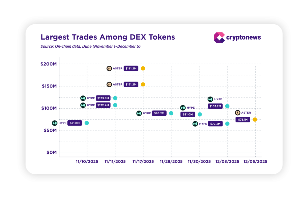ASTER против HYPE: Как токен децентрализованной биржи CZ стал магнитом для китов | Исследование