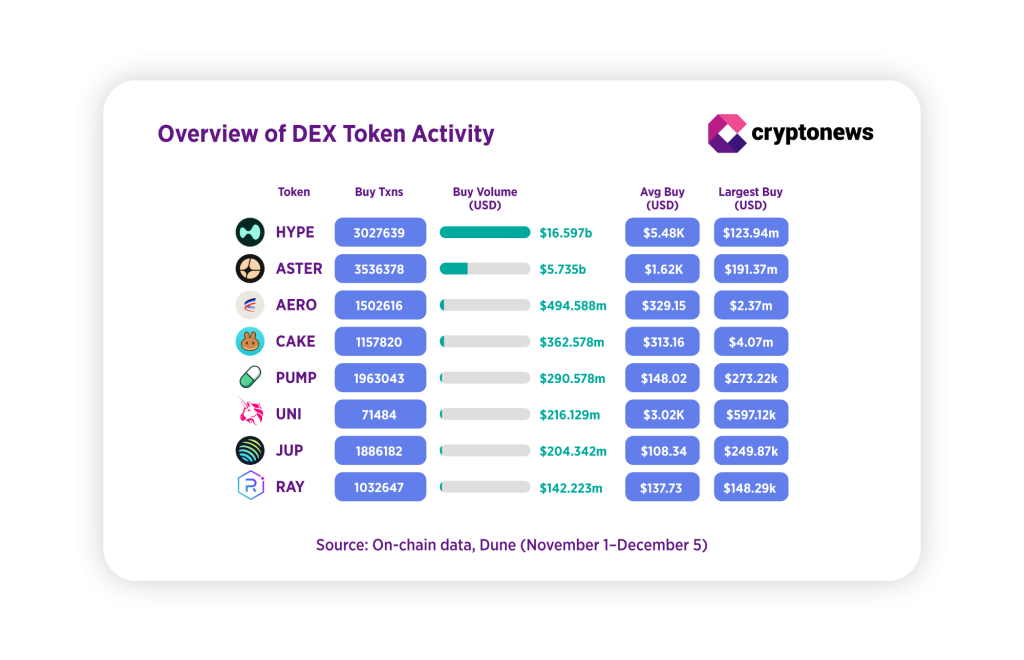 ASTER против HYPE: Как токен децентрализованной биржи CZ стал магнитом для китов | Исследование