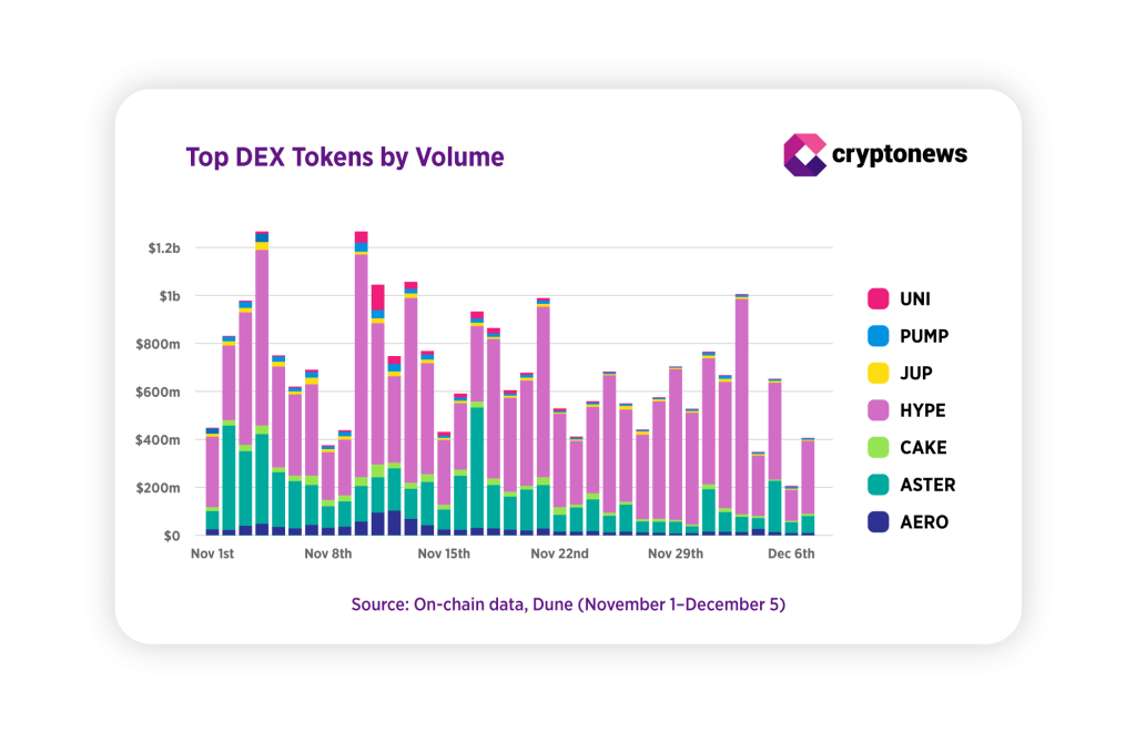 ASTER против HYPE: Как токен децентрализованной биржи CZ стал магнитом для китов | Исследование
