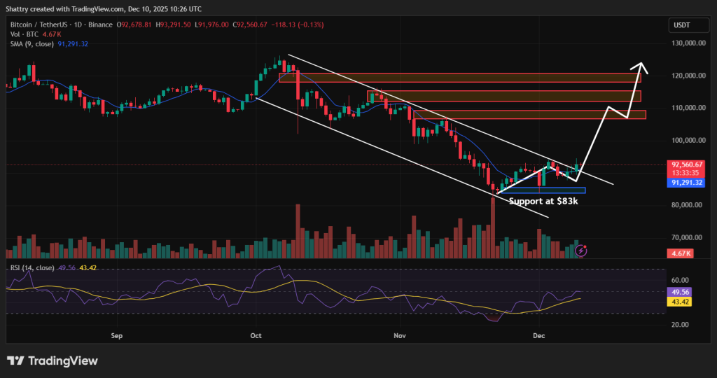 Прогноз цены Биткоина: US Bank теперь позволяет клиентам покупать BTC напрямую – может ли это стать началом банковского эффекта домино?