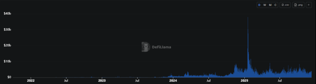 Coinbase расширяет поддержку Solana с помощью встроенной торговли на децентрализованной бирже после негативной реакции на мост.