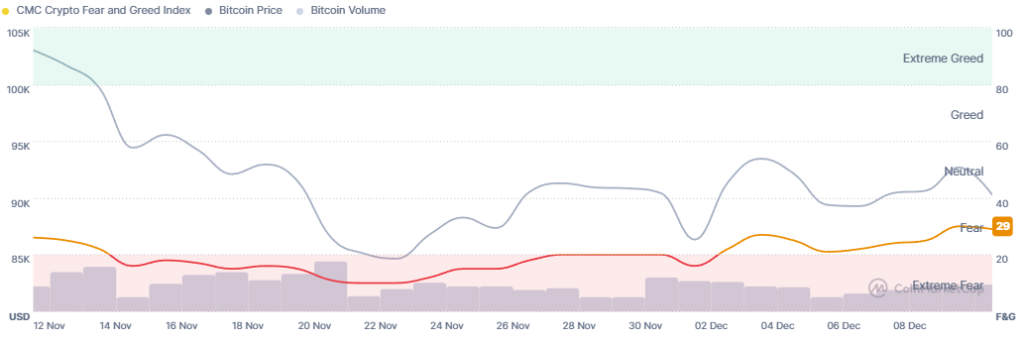 Почему криптовалюта падает сегодня? – 11 декабря 2025 г.