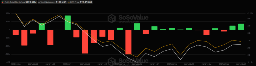 Почему криптовалюта падает сегодня? – 11 декабря 2025 г.