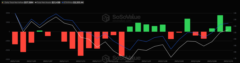 Почему криптовалюта падает сегодня? – 11 декабря 2025 г.