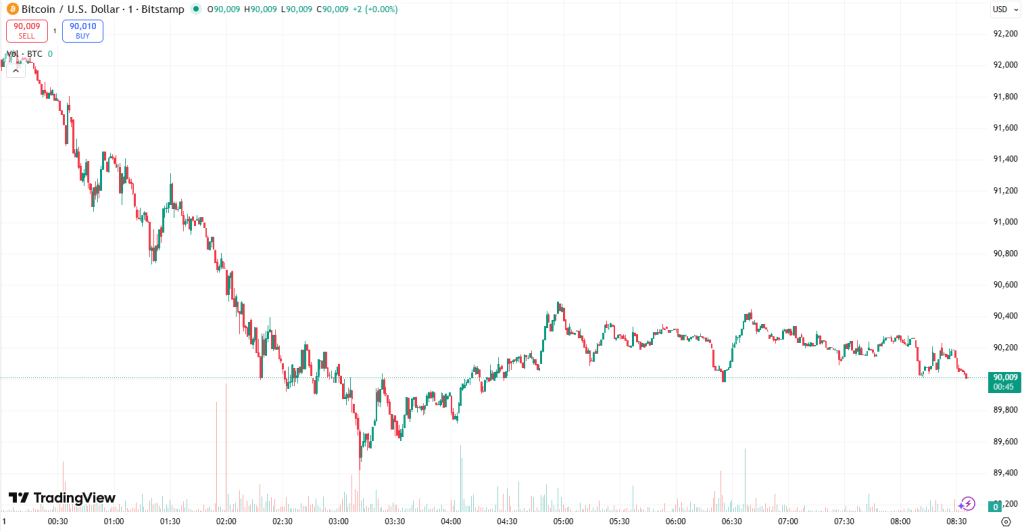 Почему криптовалюта падает сегодня? – 11 декабря 2025 г.