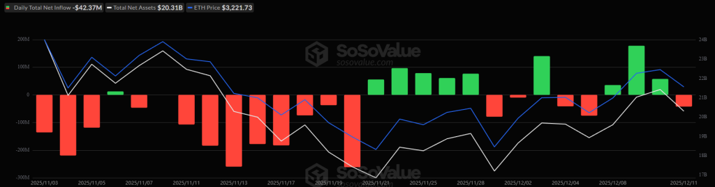 Почему рынок криптовалют сегодня растёт? — 12 декабря 2025