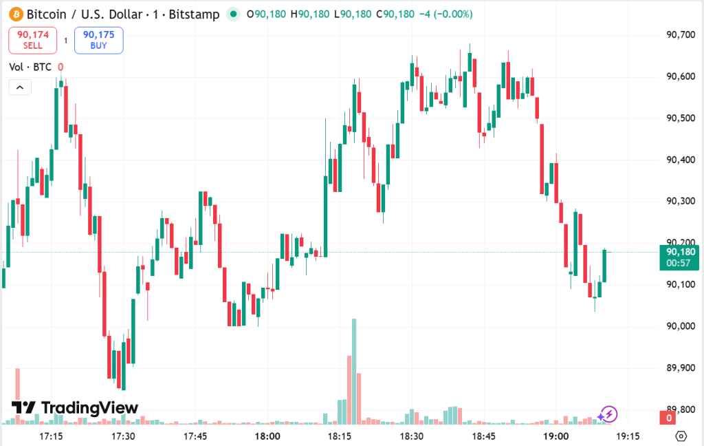 Глава казначейства прогнозирует: биткоин достигнет $150 000 к 2026 году