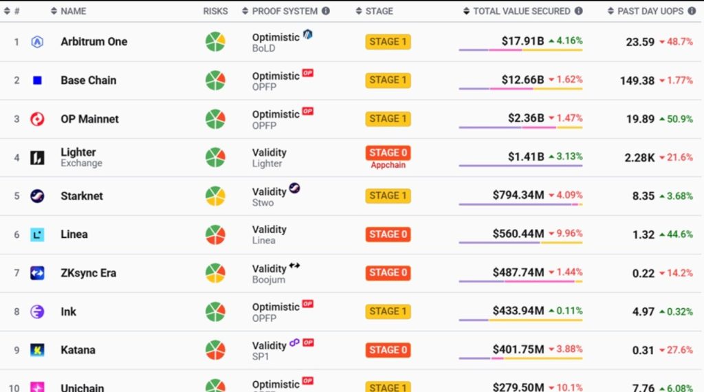 Сооснователь Base подвергся резкой критике за поддержку токена Soulja Boy вопреки многократным обвинениям в мошенничестве