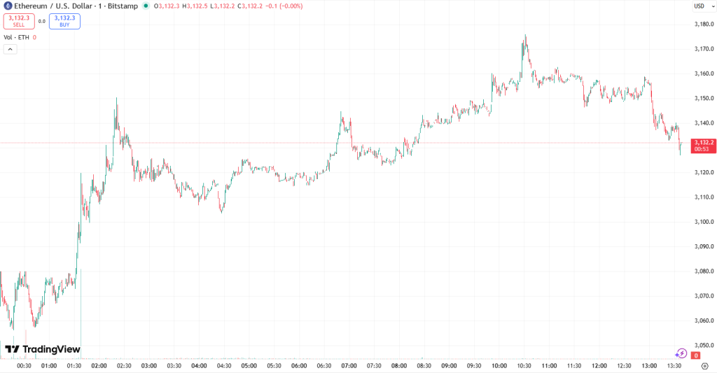 Надвигается буря — и за ней может последовать медвежий рынок криптовалют, предупреждает эксперт