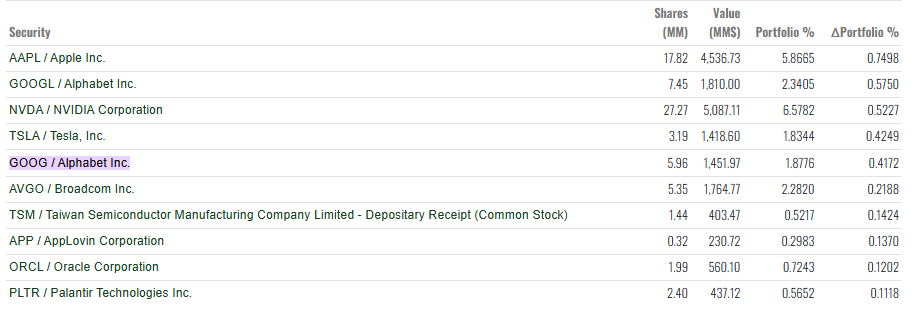 Биткоин падает, акции MSTR снижаются — почему пенсионный фонд Нью‑Йорка с активами в $284 млрд купил, несмотря на падение на 7%?