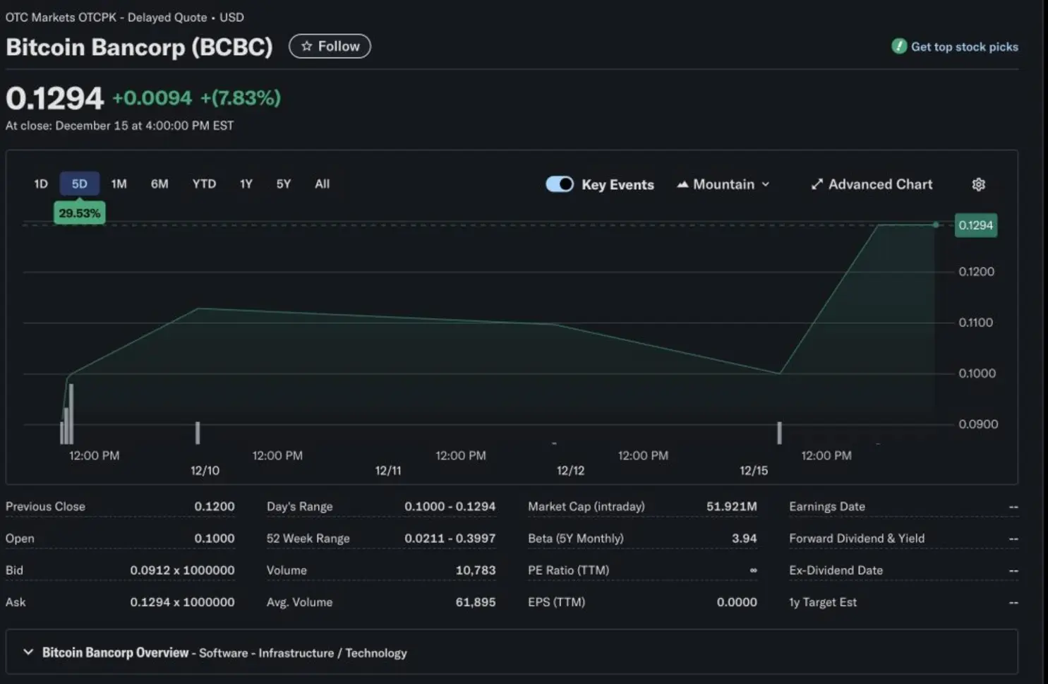 Техас полностью переходит на криптовалюты — оператор биткоин‑банкоматов намерен развернуть 200 новых устройств