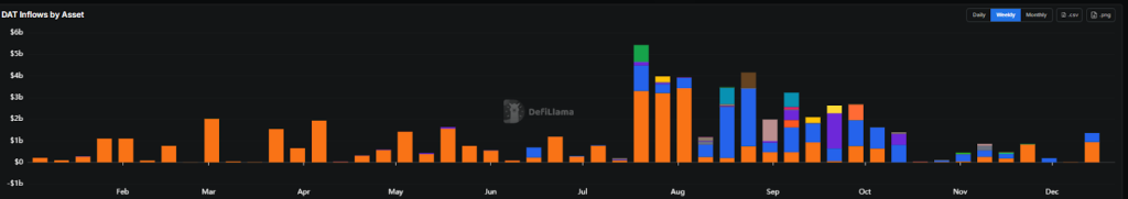 «KindlyMD Bitcoin Treasury» под угрозой исключения с Nasdaq после обвала ниже $1 — сможет ли оно выжить, как MSTR?