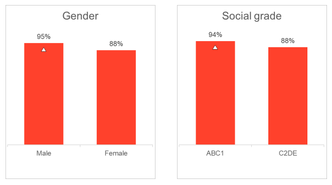 Доля владельцев криптовалюты в Великобритании упала до 8% — зато крупные криптопортфели взлетают
