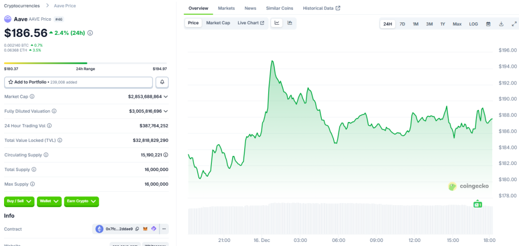 SEC прекращает четырёхлетнее расследование Aave после «значительной» обороны — доклад