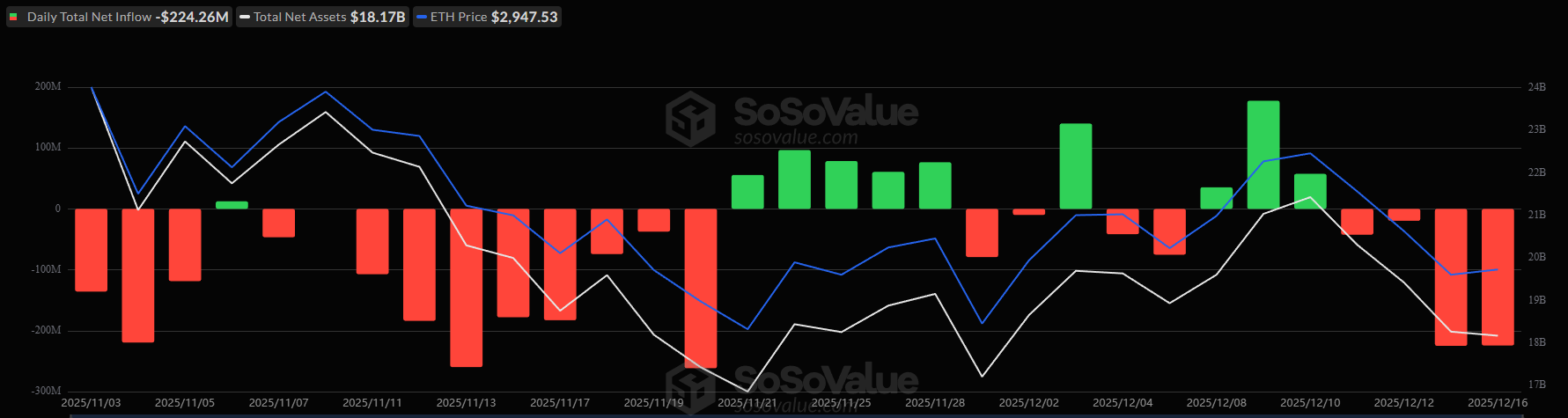 Почему сегодня выросли криптовалюты? — 17 декабря 2025 года