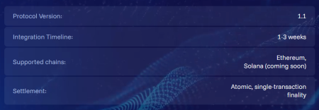 Бывшие руководители Standard Chartered и UniCredit запустили протокол институциональной ликвидности для криптовалют