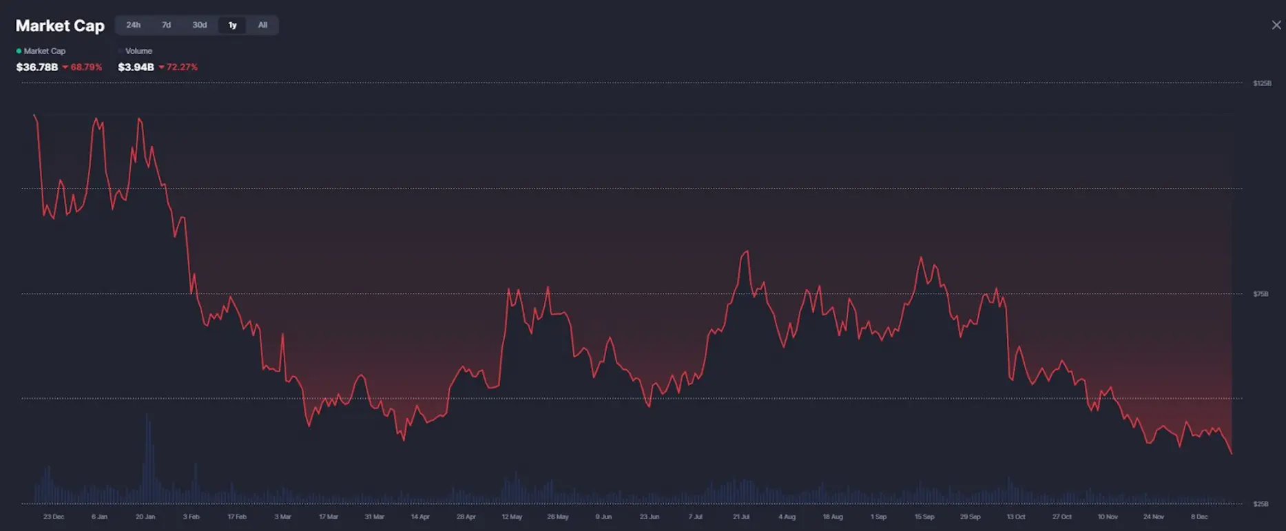 Рынки прогнозов против мемкоинов: не здесь ли кроется следующая «альфа» криптовалют?