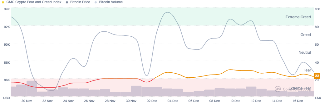 Почему сегодня падает крипторынок? — 18 декабря 2025