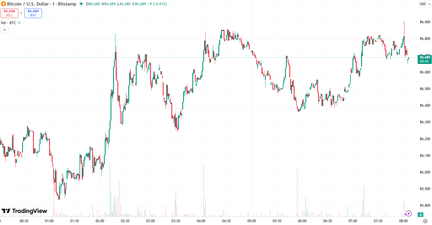 Почему сегодня падает крипторынок? — 18 декабря 2025