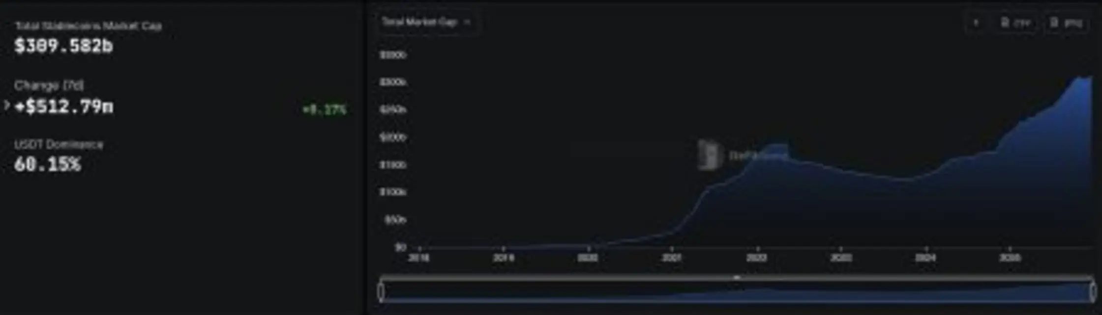SoFi вошла в историю как первый национальный банк США, выпустивший стейблкоин на публичном блокчейне