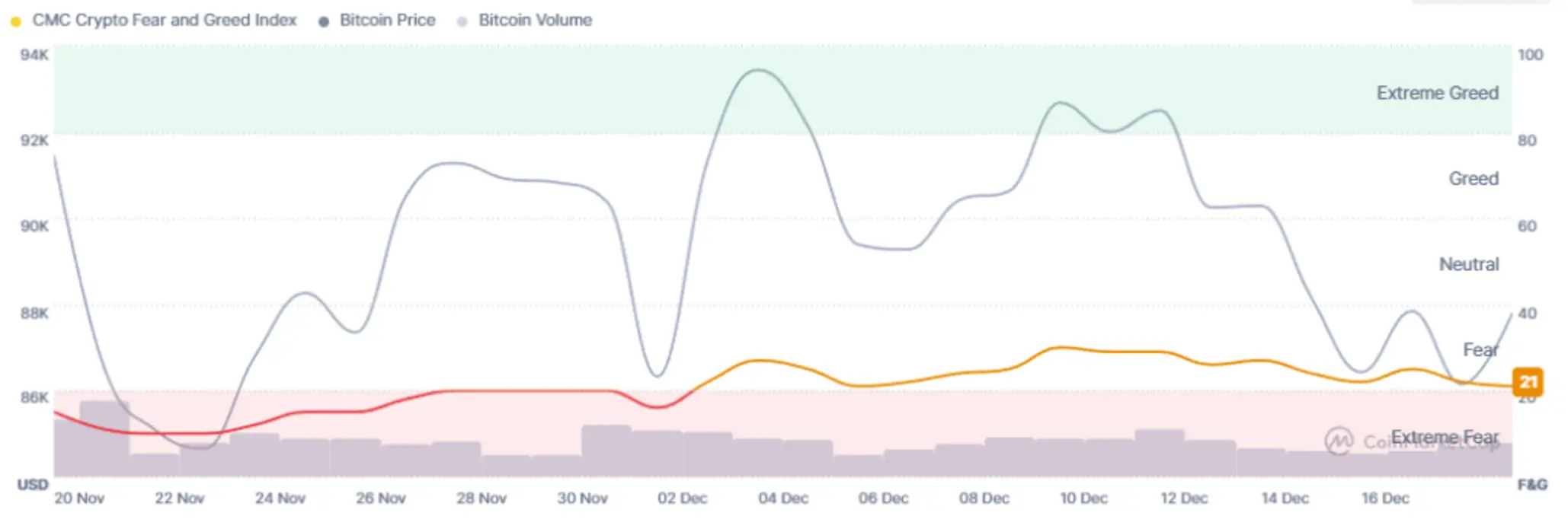 Почему сегодня растут криптовалюты? — 19 декабря 2025 г.
