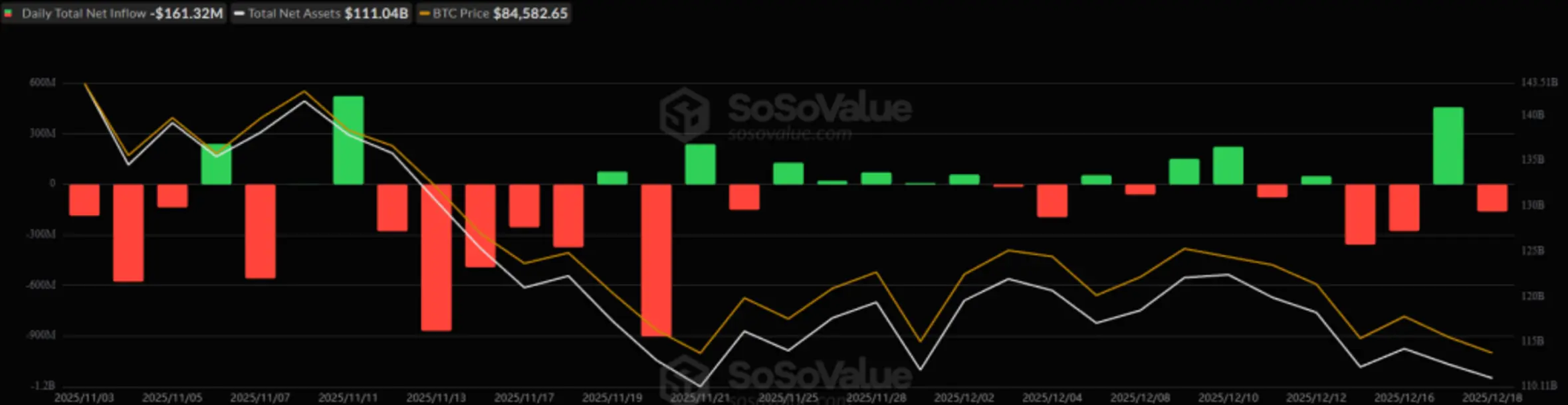 Почему сегодня растут криптовалюты? — 19 декабря 2025 г.
