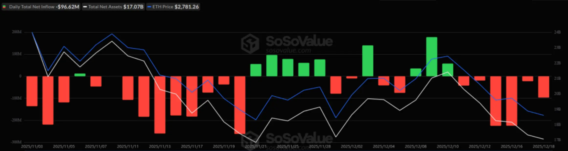 Почему сегодня растут криптовалюты? — 19 декабря 2025 г.