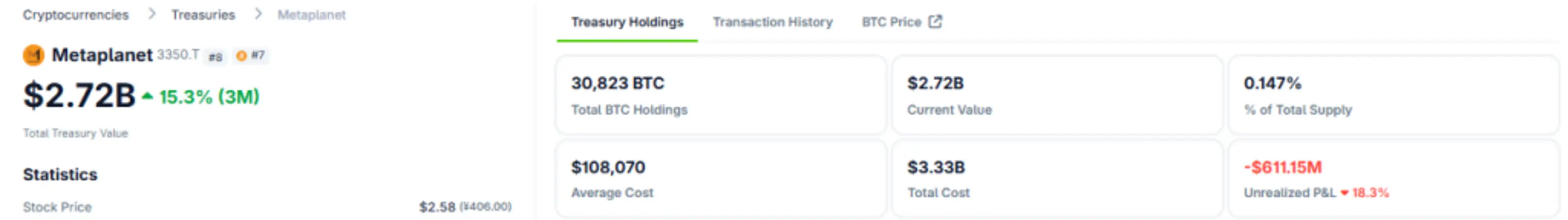 Bitcoin Treasury Metaplanet открывается для инвесторов из США через ADR на $MPJPY — без выпуска новых акций