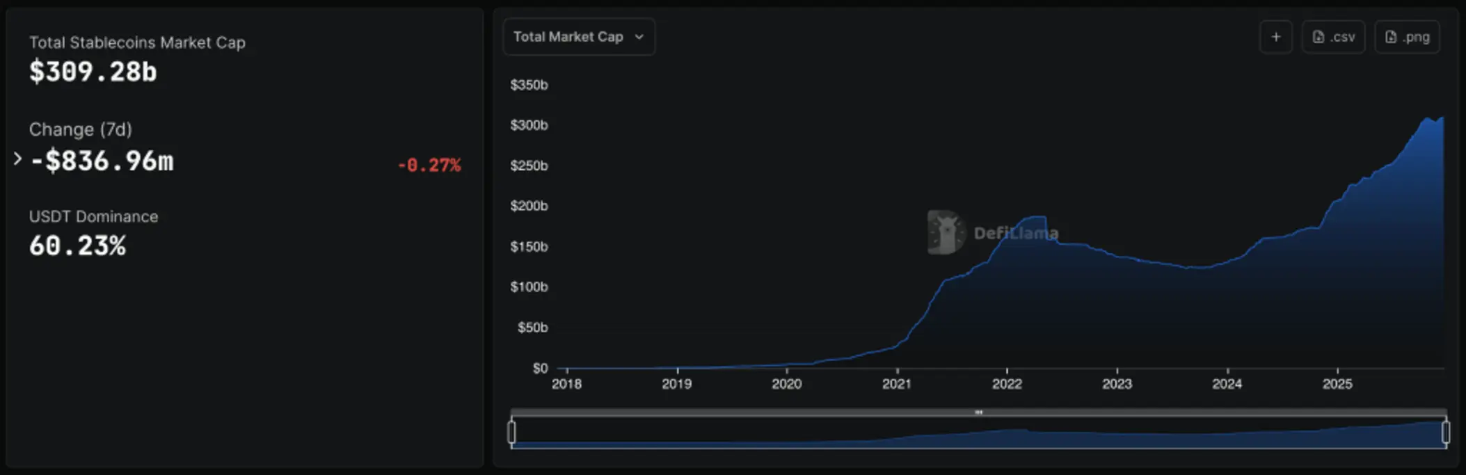 125 криптоорганизаций заявили Конгрессу, что запрет на получение дохода со стейблкоинов играет на руку крупным банкам