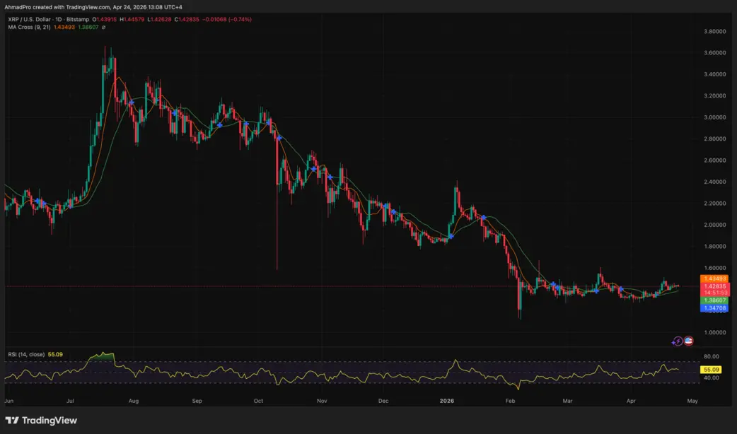 НОВОСТИ XRP: GraniteShares снова отложила запуск своего 3x XRP ETF в пятый раз: блокирует ли SEC криптопродукты с кредитным плечом?