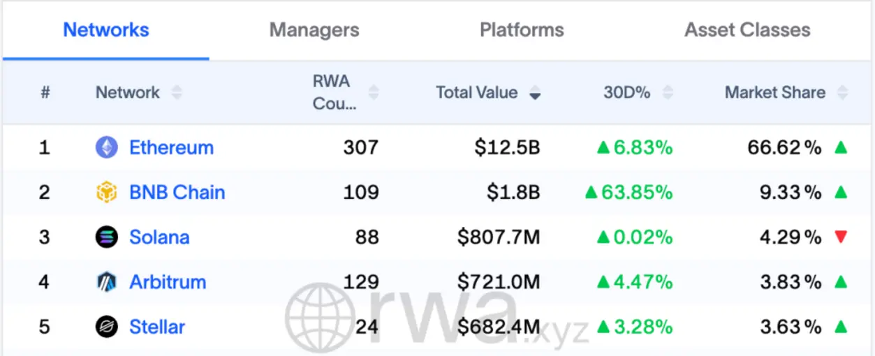 Ethereum переориентируется: безопасность вытесняет скорость &mdash; новая цель &mdash; 2026 год