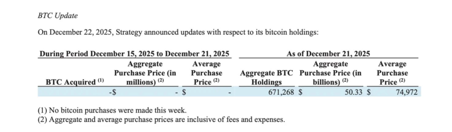 Стратегия миллиардера Майкла Сэйлора увеличила долларовые резервы на 748 млн долларов &mdash; до 2,19 млрд долларов