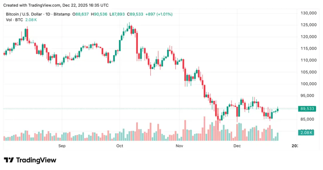 Гигант Уолл‑стрит JPMorgan втайне изучает торговлю криптовалютами для институциональных клиентов — говорится в отчёте