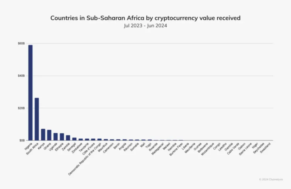 Гана только что легализовала торговлю криптовалютой &mdash; но есть одна оговорка