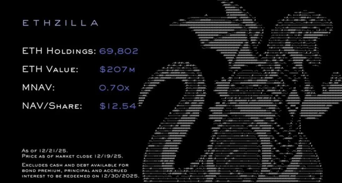 Проект ETHZilla при поддержке Питера Тиля сбросил ETH на $74,5 млн и отказался от стратегии казначейства &mdash; что пошло не так?