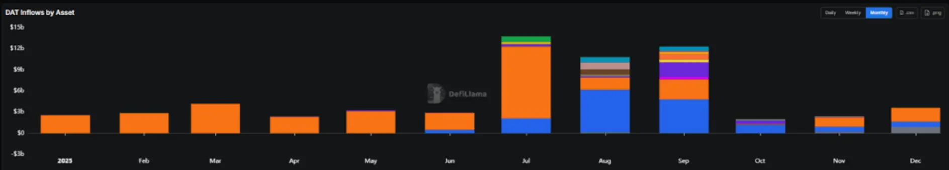 Проект ETHZilla при поддержке Питера Тиля сбросил ETH на $74,5 млн и отказался от стратегии казначейства &mdash; что пошло не так?